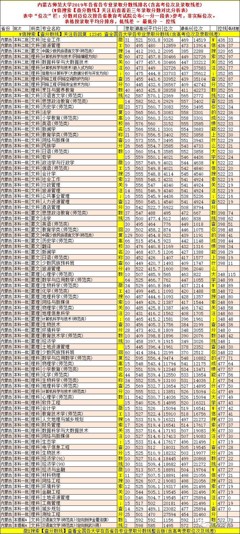 2024年华中师范大学专科录取分数线（2024各省份录取分数线及位次排名）_师范类专科高考录取分数线_2021年专科师范录取分数线