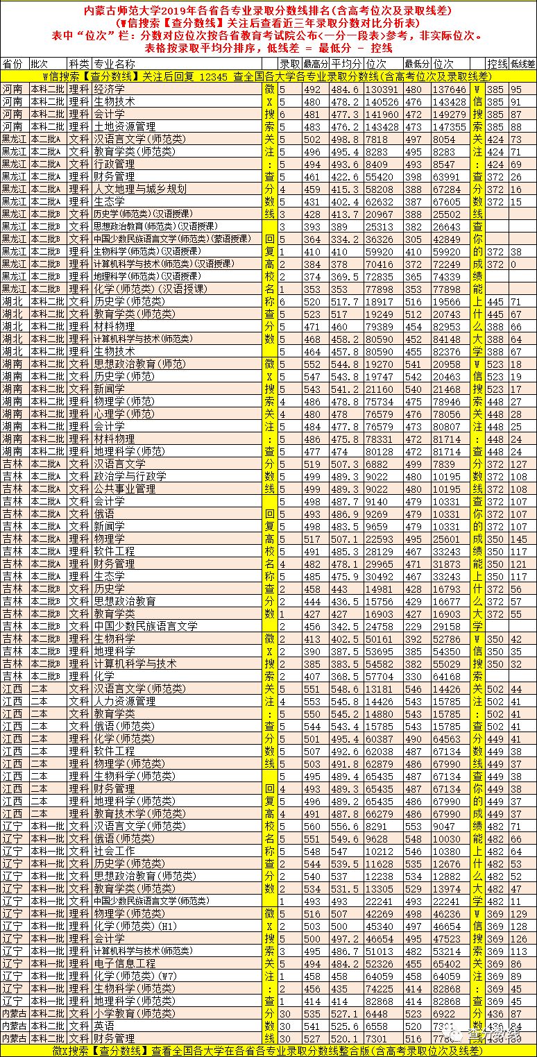 2024年华中师范大学专科录取分数线（2024各省份录取分数线及位次排名）_2021年专科师范录取分数线_师范类专科高考录取分数线