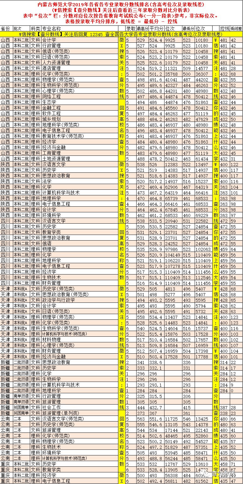 师范类专科高考录取分数线_2021年专科师范录取分数线_2024年华中师范大学专科录取分数线（2024各省份录取分数线及位次排名）