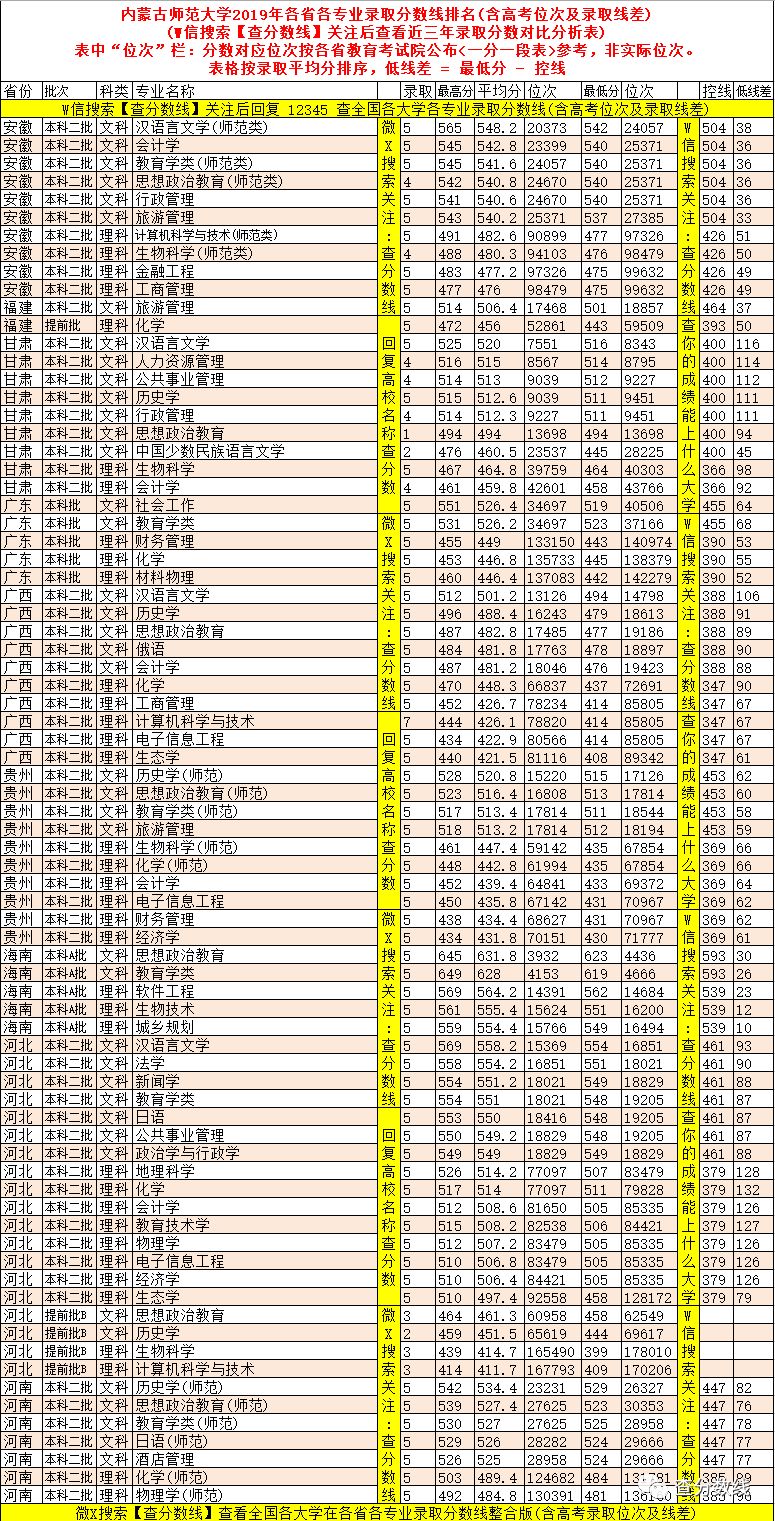 师范类专科高考录取分数线_2021年专科师范录取分数线_2024年华中师范大学专科录取分数线（2024各省份录取分数线及位次排名）