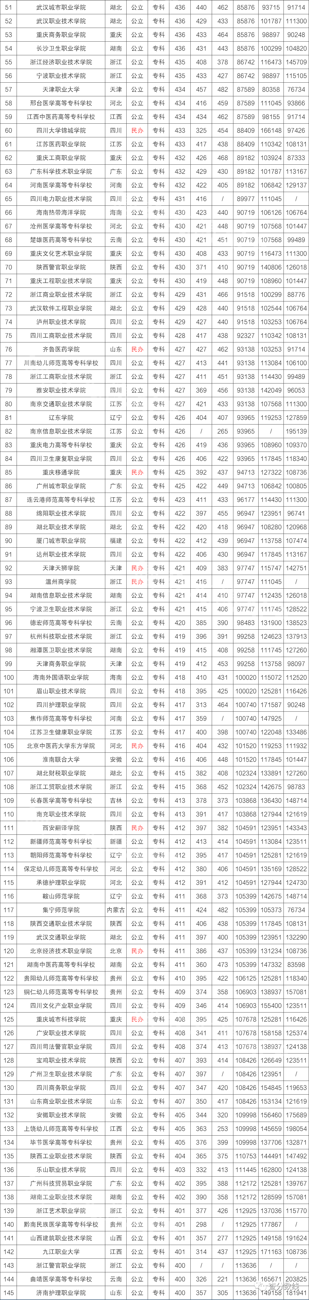 454分文科大學(xué)可以上_430分文科能上什么大學(xué)_文科能大學(xué)分上430的學(xué)校嗎