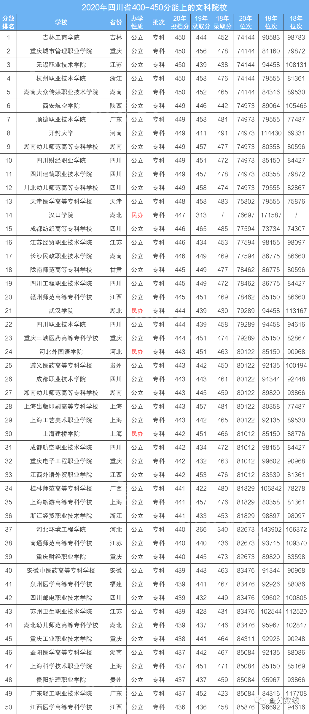 文科能大學(xué)分上430的學(xué)校嗎_430分文科能上什么大學(xué)_454分文科大學(xué)可以上