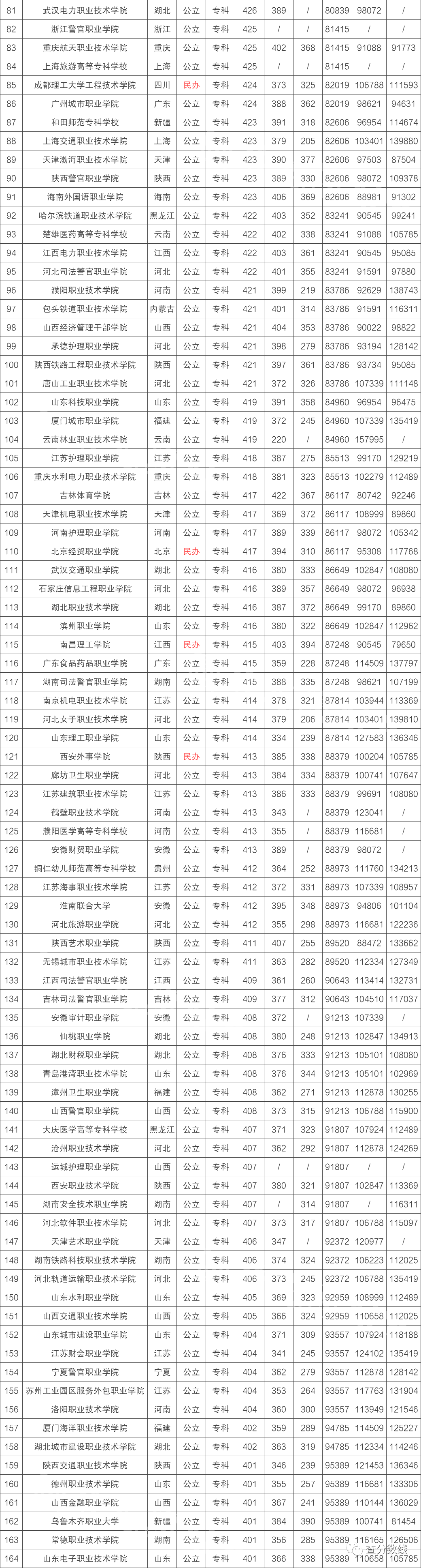 454分文科大学可以上_文科能大学分上430的学校吗_430分文科能上什么大学