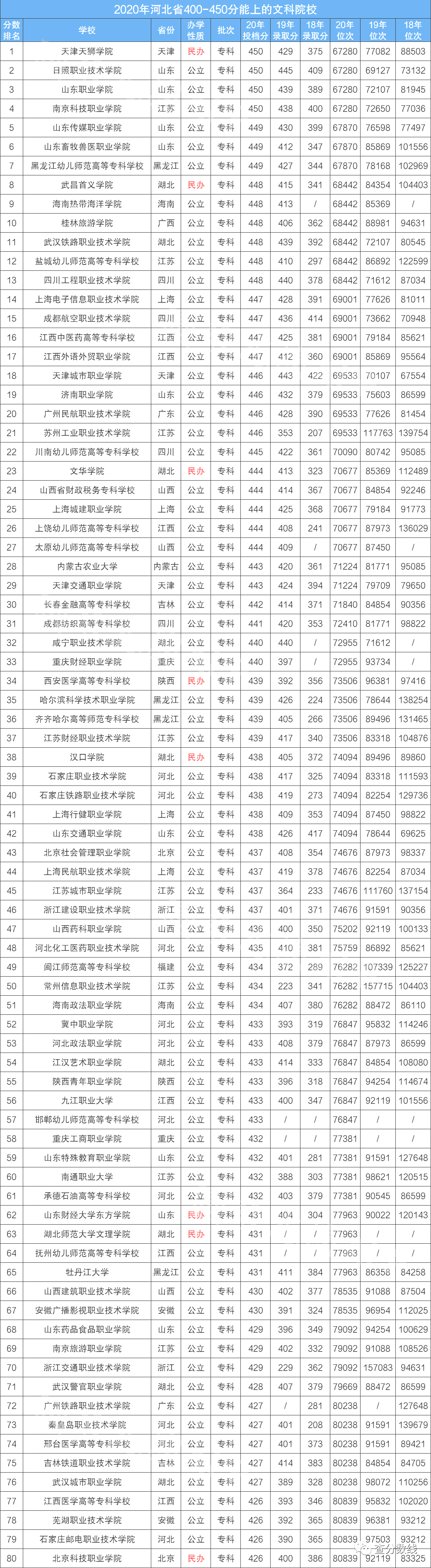 430分文科能上什么大学_454分文科大学可以上_文科能大学分上430的学校吗