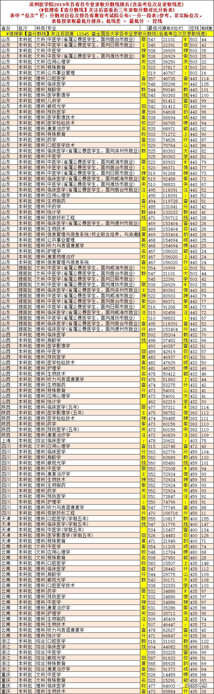 2024年伯克利大学录取分数线（2024各省份录取分数线及位次排名）_各高校录取分数排名_大学录取分数线各省排名