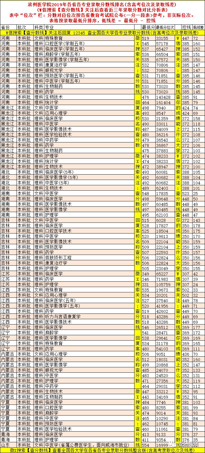 大学录取分数线各省排名_各高校录取分数排名_2024年伯克利大学录取分数线（2024各省份录取分数线及位次排名）