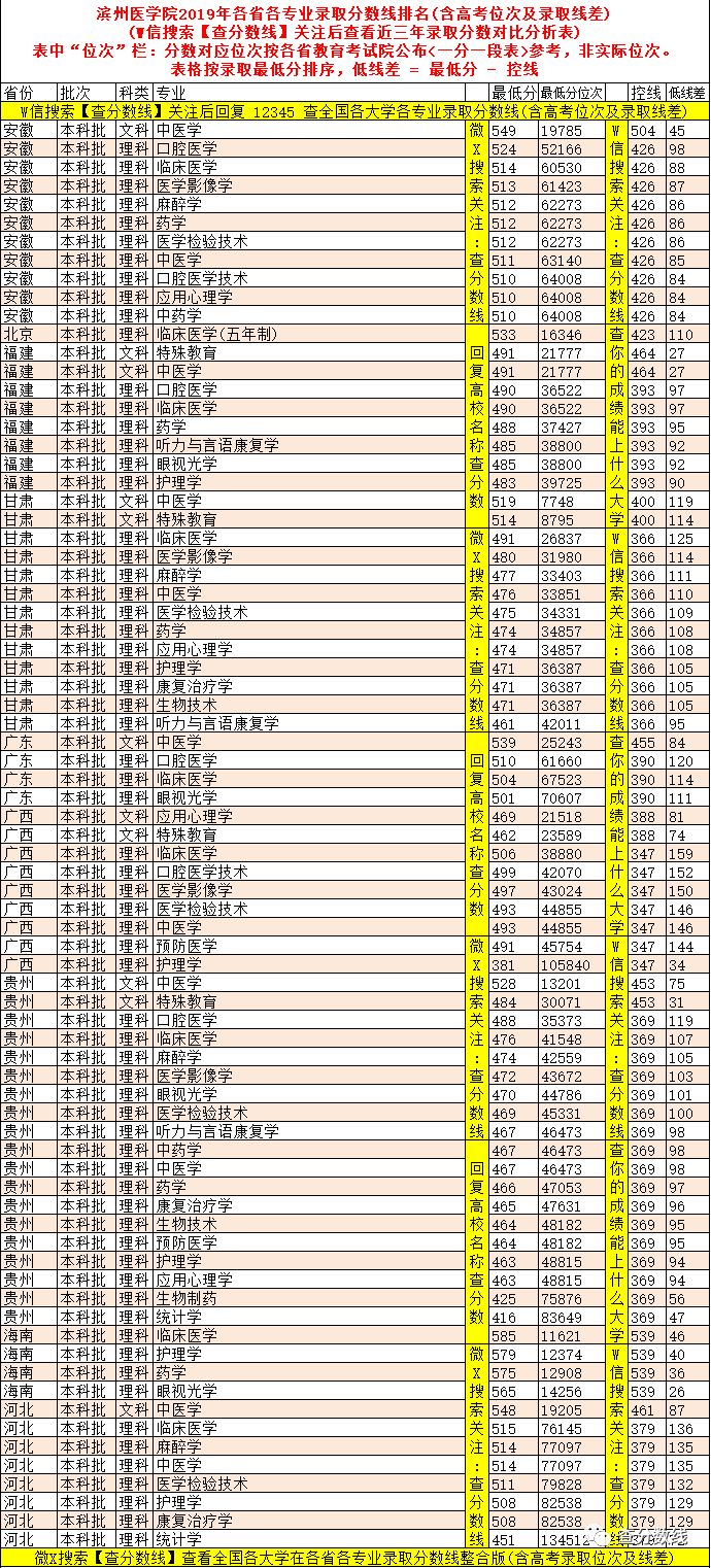 各高校录取分数排名_2024年伯克利大学录取分数线（2024各省份录取分数线及位次排名）_大学录取分数线各省排名