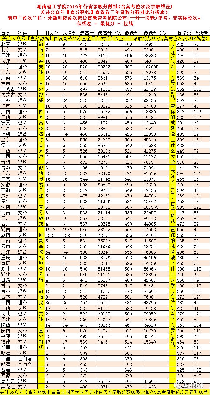 湖南理工各專業分數線_湖南理工學院的分數線_湖南理工學院分數線