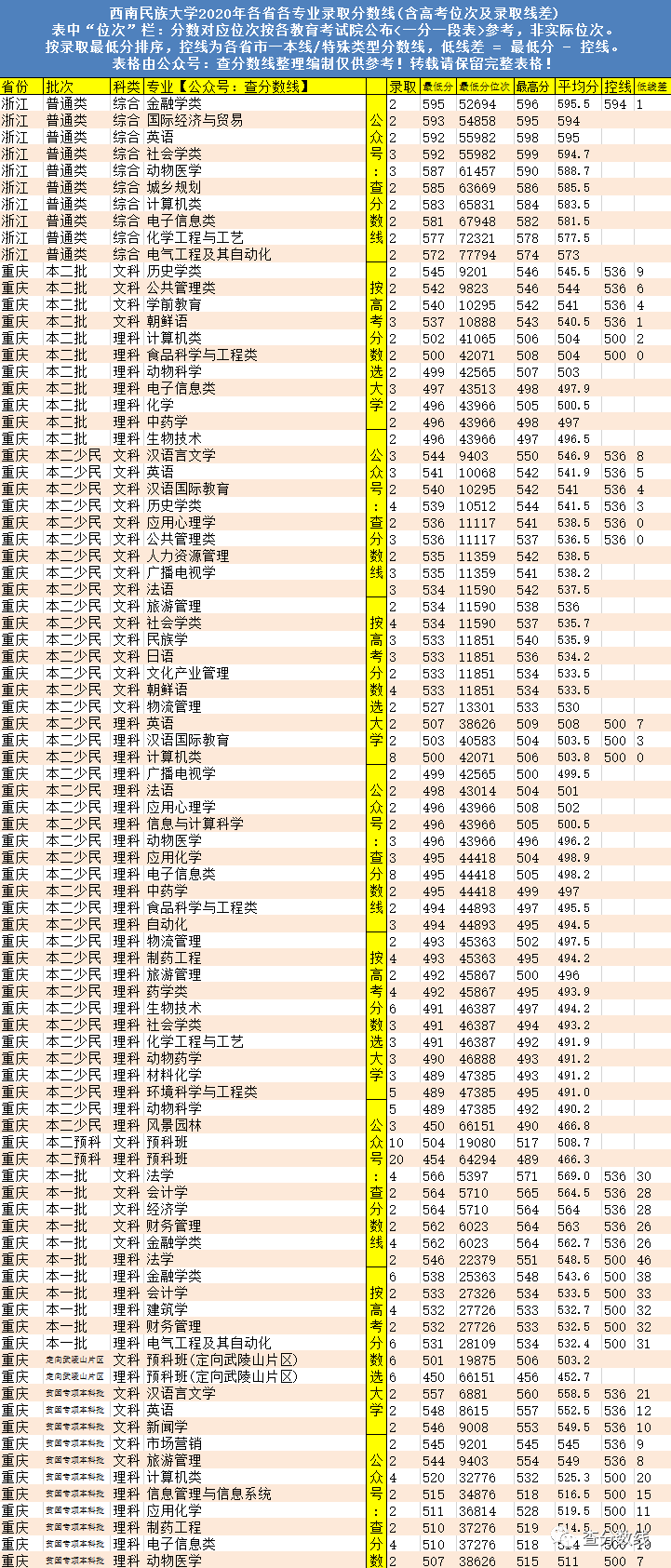 西南民族大学论坛_西南民族大学分数线_西南民族大学研究生