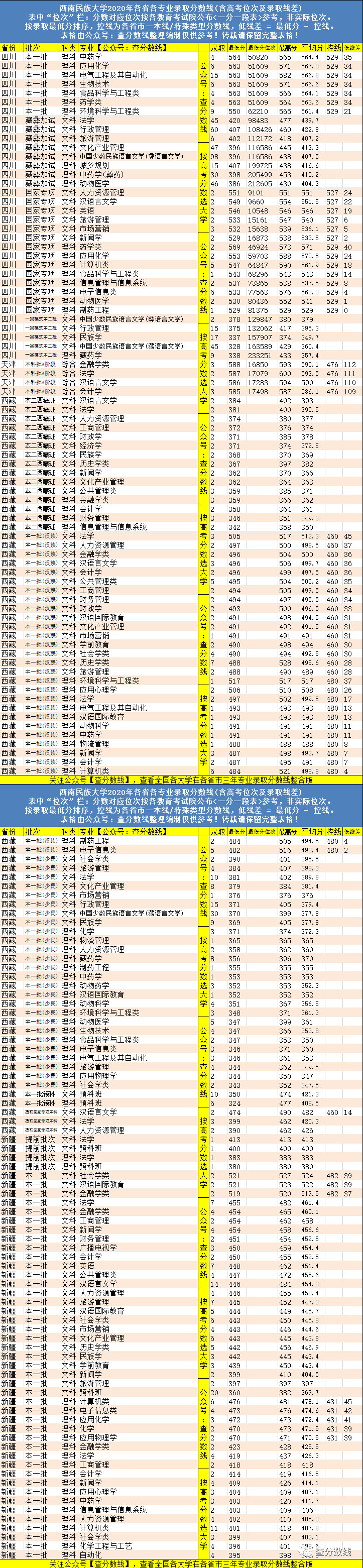 西南民族大学分数线_西南民族大学研究生_西南民族大学论坛