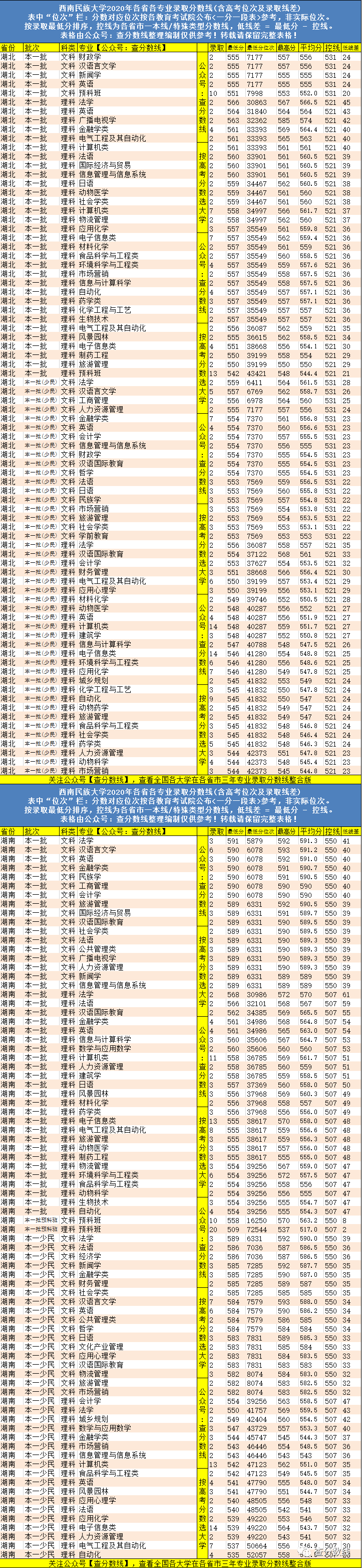 西南民族大学分数线_西南民族大学论坛_西南民族大学研究生