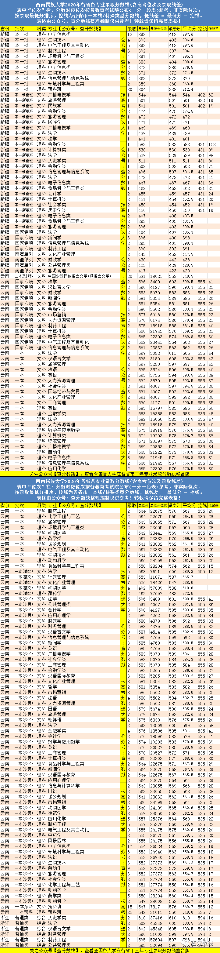 西南民族大学分数线_西南民族大学研究生_西南民族大学论坛