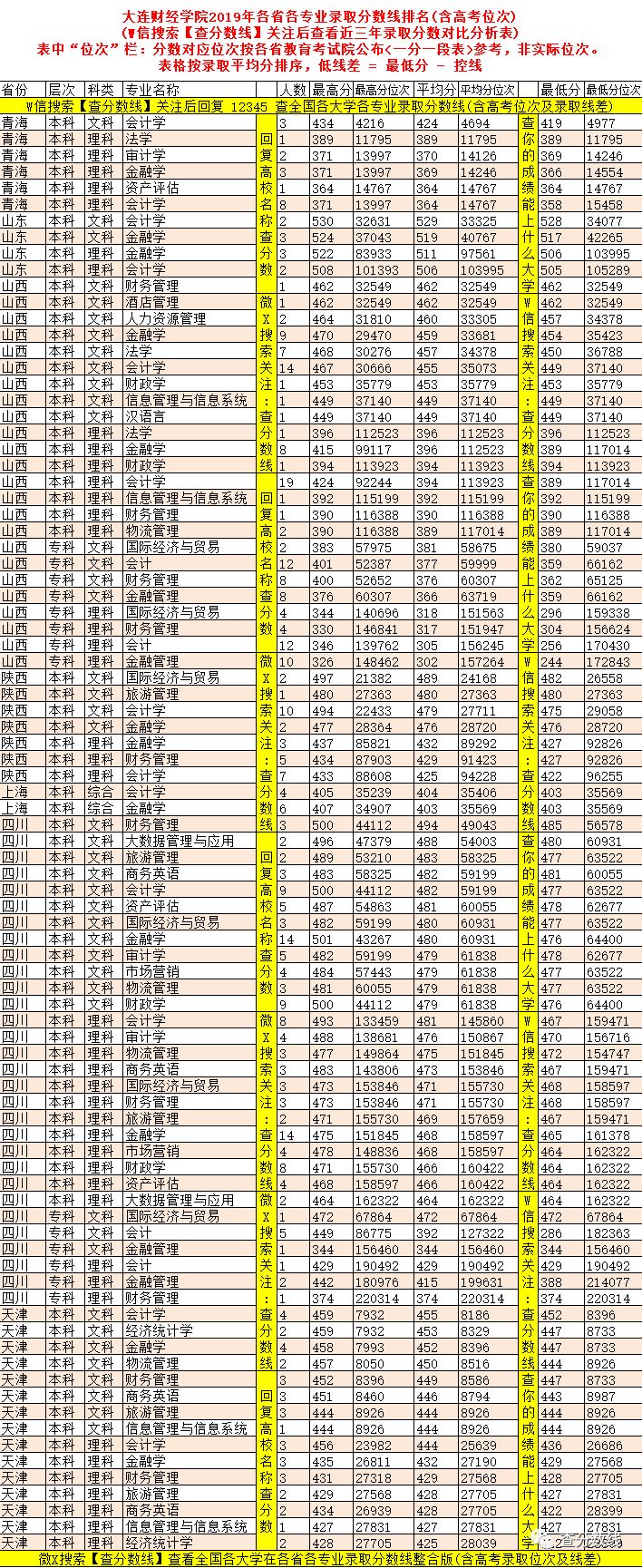 东北财经各专业录取分数线_2024年东北财经大学法学院录取分数线（2024各省份录取分数线及位次排名）_东北财经高考录取分数线