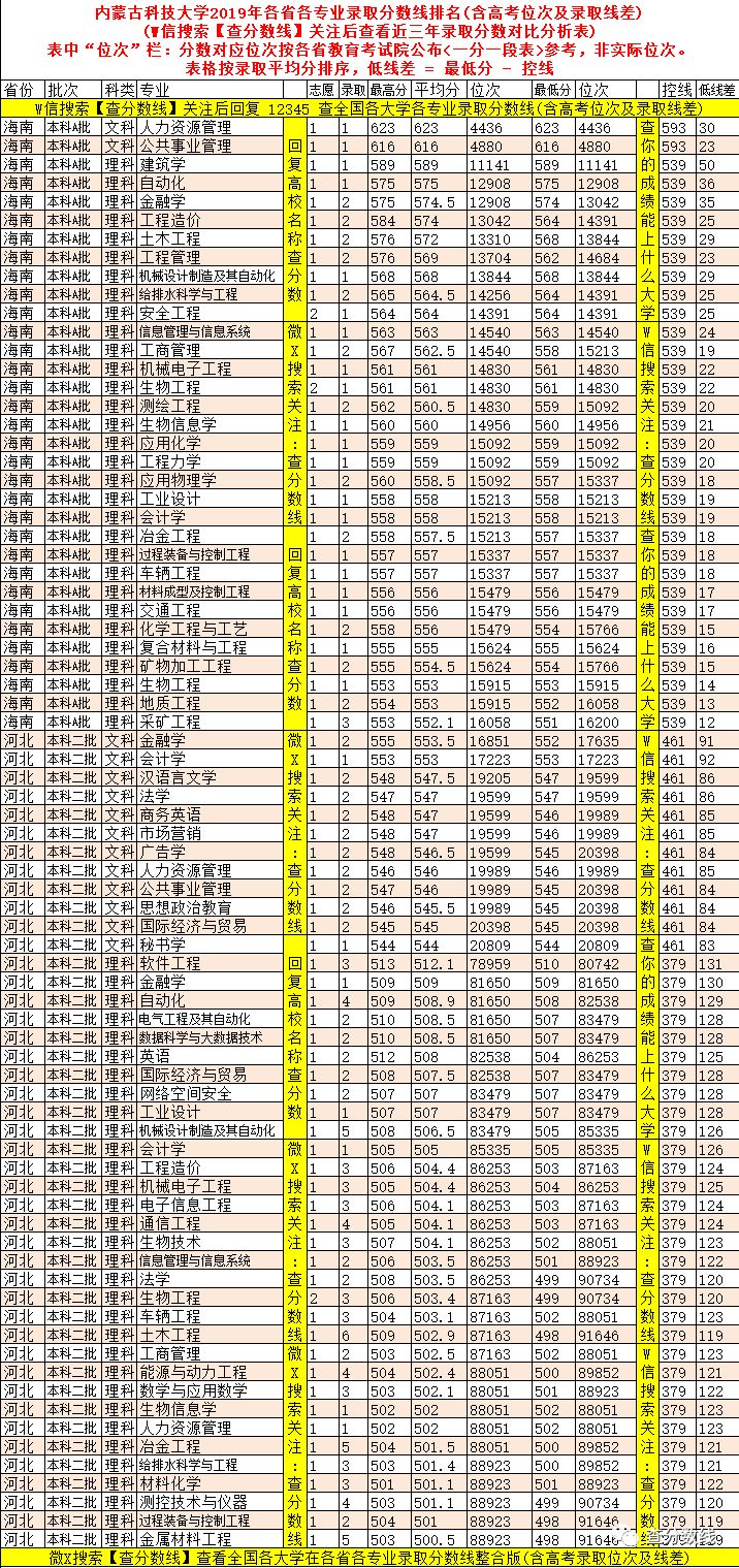 2024年海南比勒费尔德应用科学大学录取分数线(2024各省份录取分数线及位次排名)_海南大学应用化学分数线_海南省海科院录取分数是多少