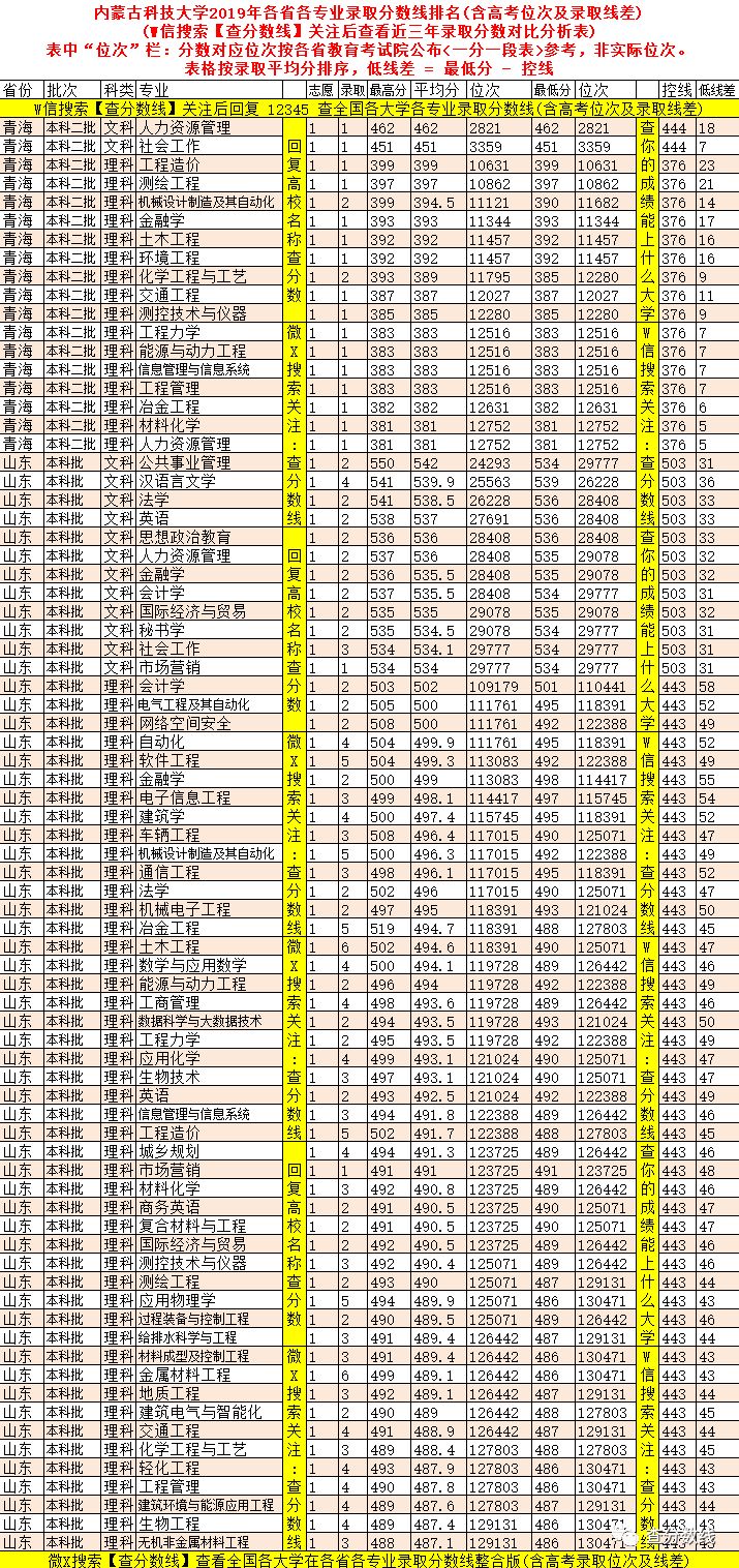 海南大学应用化学分数线_2024年海南比勒费尔德应用科学大学录取分数线(2024各省份录取分数线及位次排名)_海南省海科院录取分数是多少