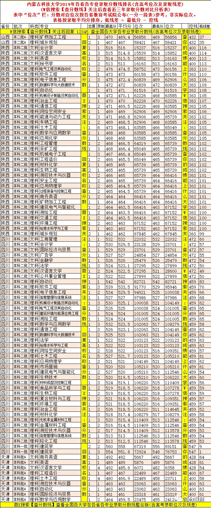 海南省海科院录取分数是多少_海南大学应用化学分数线_2024年海南比勒费尔德应用科学大学录取分数线(2024各省份录取分数线及位次排名)