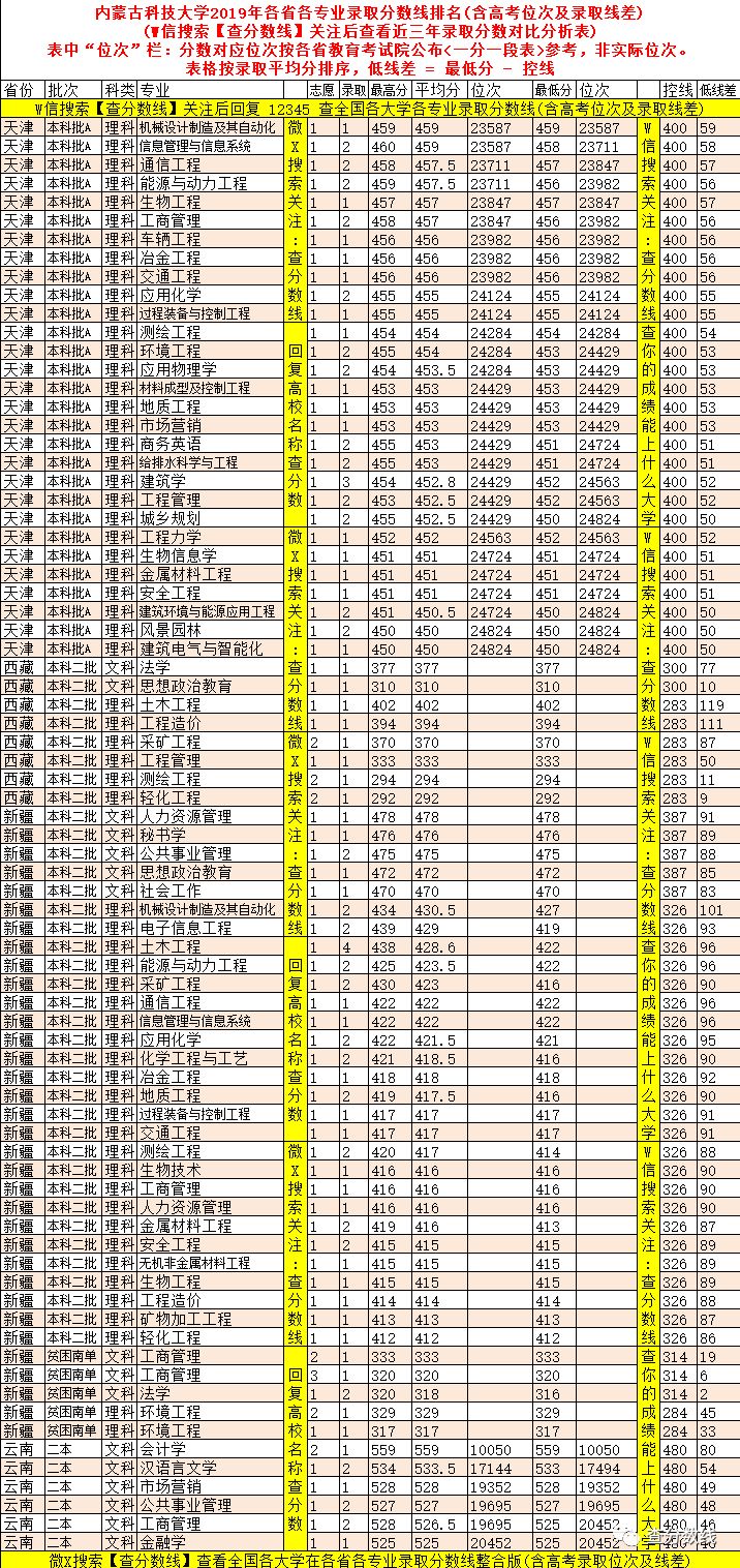 海南省海科院录取分数是多少_2024年海南比勒费尔德应用科学大学录取分数线(2024各省份录取分数线及位次排名)_海南大学应用化学分数线