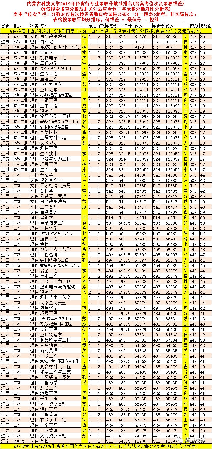 海南省海科院录取分数是多少_2024年海南比勒费尔德应用科学大学录取分数线(2024各省份录取分数线及位次排名)_海南大学应用化学分数线