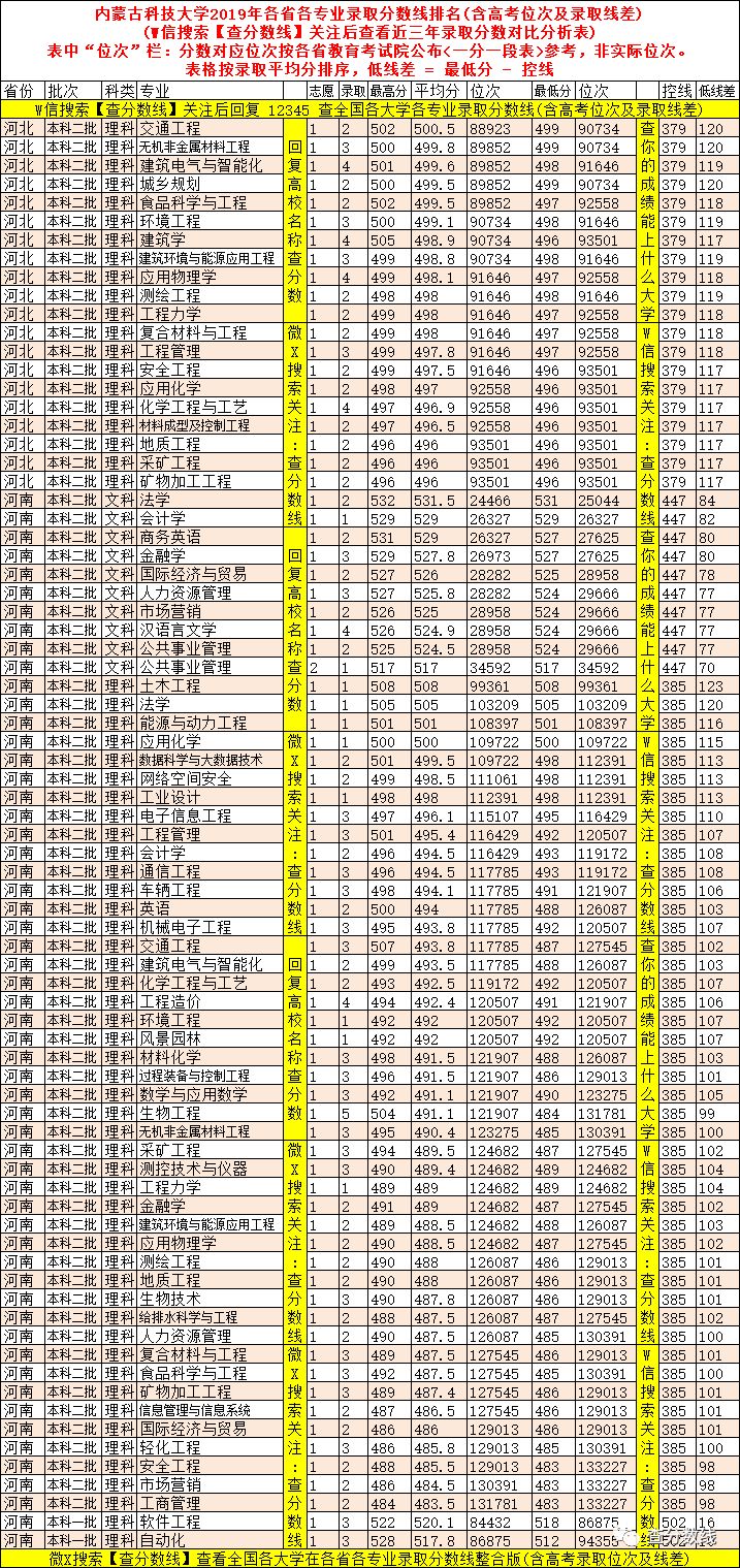 海南省海科院录取分数是多少_海南大学应用化学分数线_2024年海南比勒费尔德应用科学大学录取分数线(2024各省份录取分数线及位次排名)