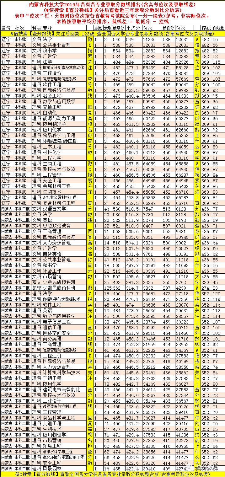 海南省海科院录取分数是多少_2024年海南比勒费尔德应用科学大学录取分数线(2024各省份录取分数线及位次排名)_海南大学应用化学分数线