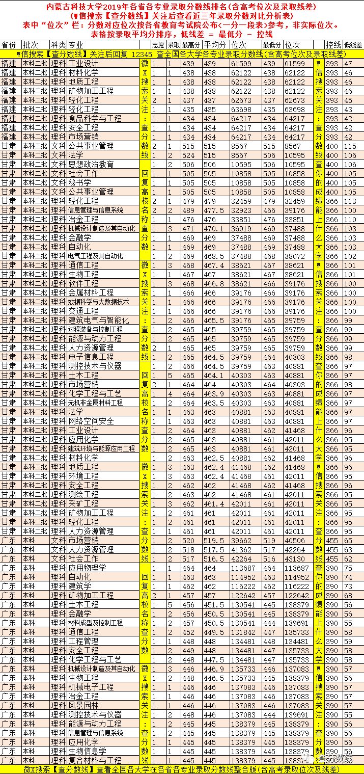 2024年海南比勒费尔德应用科学大学录取分数线(2024各省份录取分数线及位次排名)_海南大学应用化学分数线_海南省海科院录取分数是多少