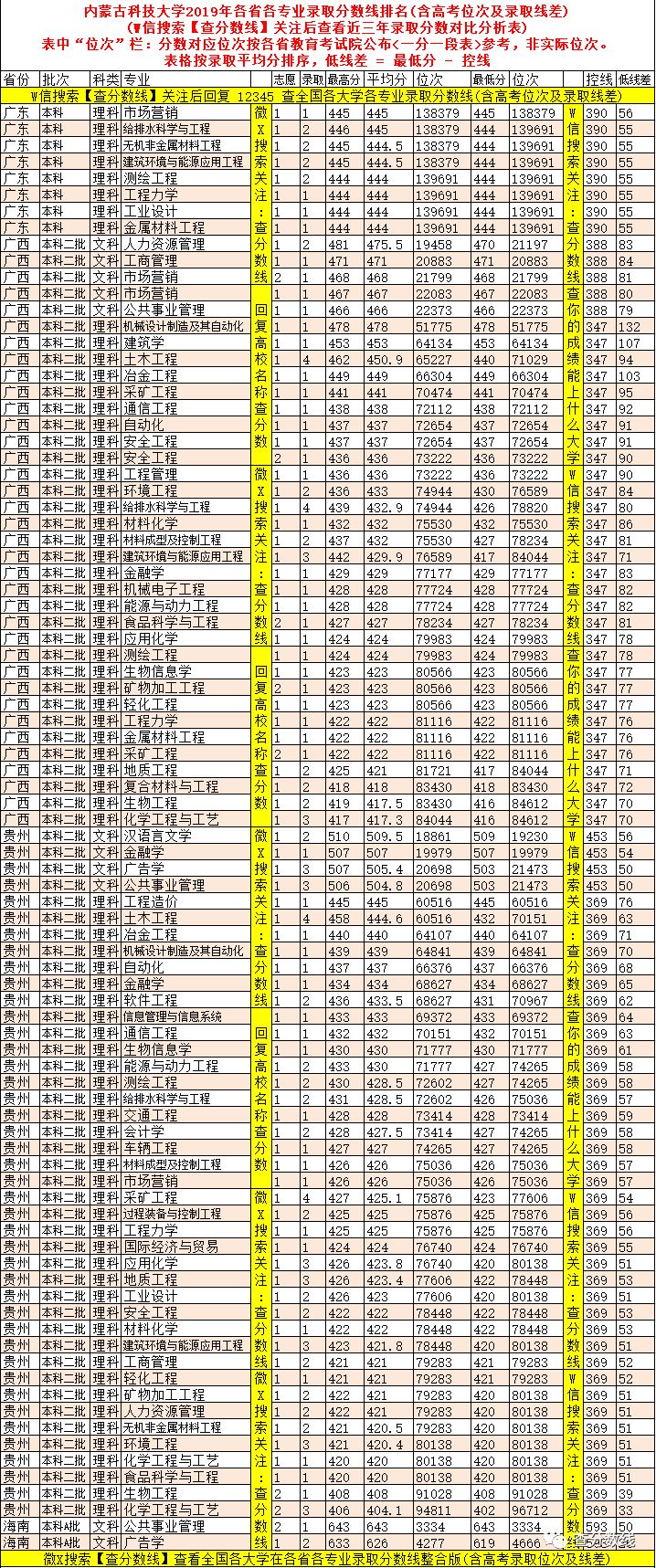 海南省海科院录取分数是多少_2024年海南比勒费尔德应用科学大学录取分数线(2024各省份录取分数线及位次排名)_海南大学应用化学分数线