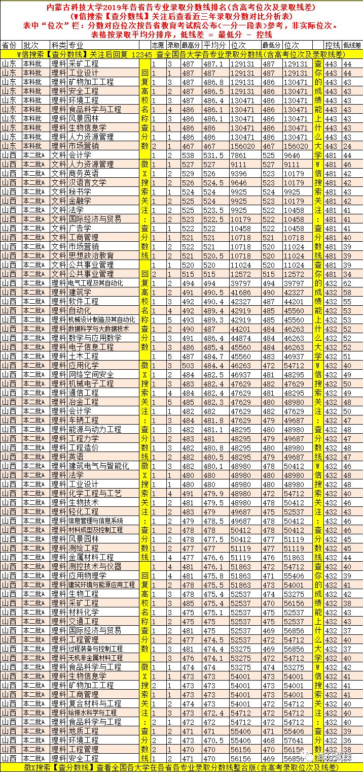 海南省海科院录取分数是多少_2024年海南比勒费尔德应用科学大学录取分数线(2024各省份录取分数线及位次排名)_海南大学应用化学分数线