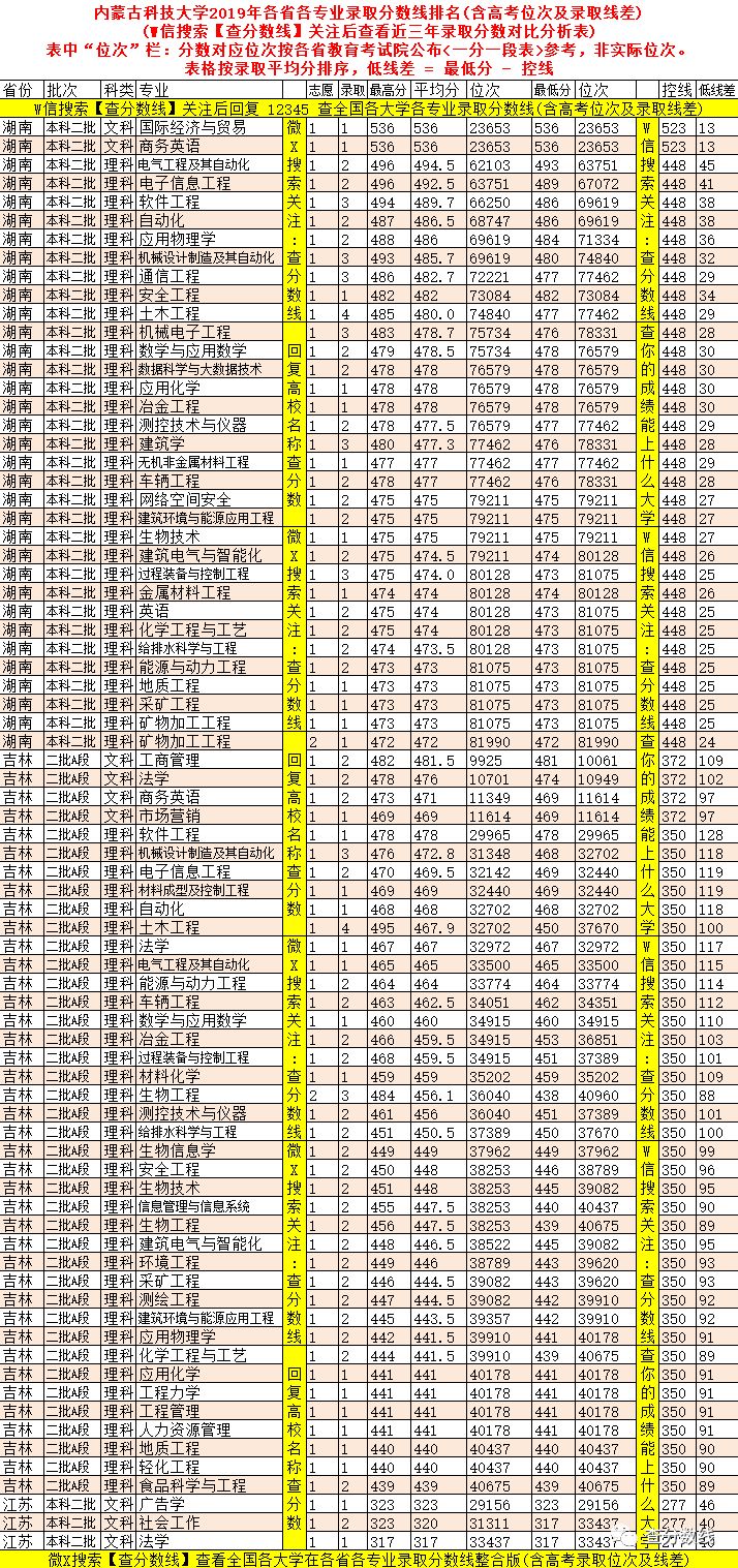 海南省海科院录取分数是多少_2024年海南比勒费尔德应用科学大学录取分数线(2024各省份录取分数线及位次排名)_海南大学应用化学分数线