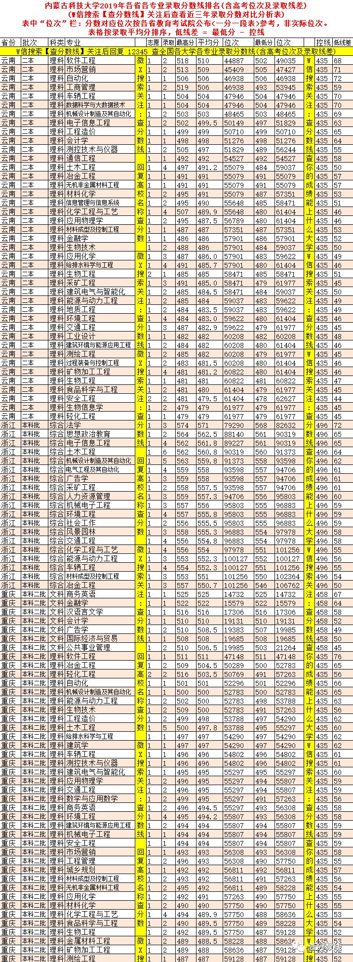 海南省海科院录取分数是多少_2024年海南比勒费尔德应用科学大学录取分数线(2024各省份录取分数线及位次排名)_海南大学应用化学分数线