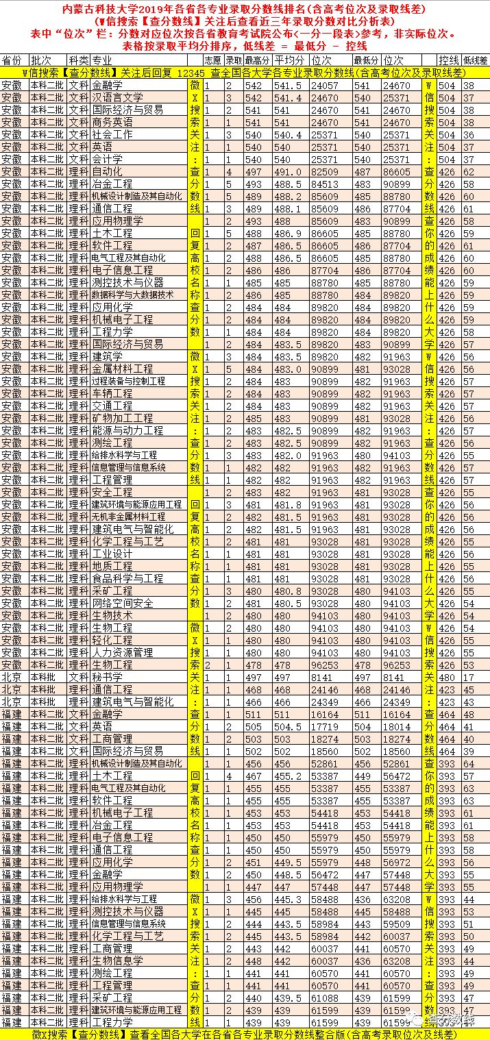 海南省海科院录取分数是多少_2024年海南比勒费尔德应用科学大学录取分数线(2024各省份录取分数线及位次排名)_海南大学应用化学分数线