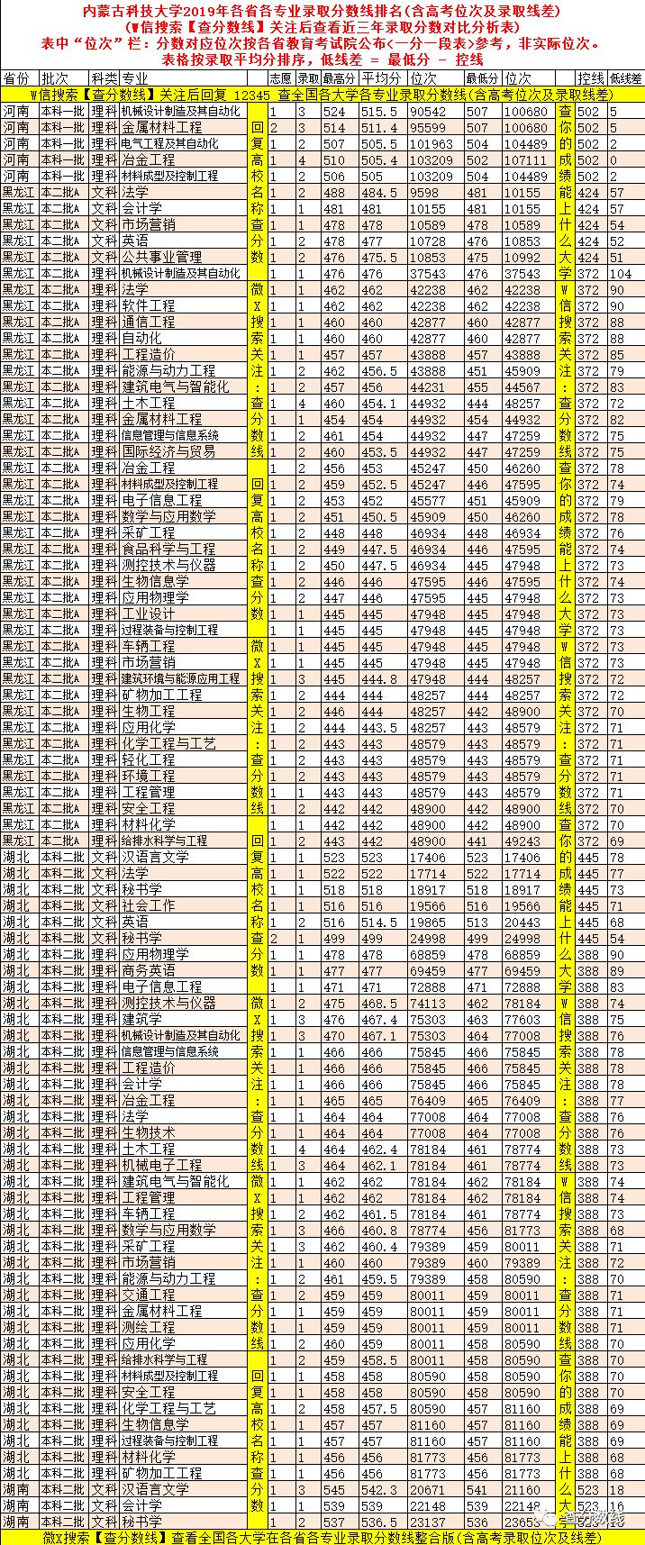 2024年海南比勒费尔德应用科学大学录取分数线(2024各省份录取分数线及位次排名)_海南省海科院录取分数是多少_海南大学应用化学分数线