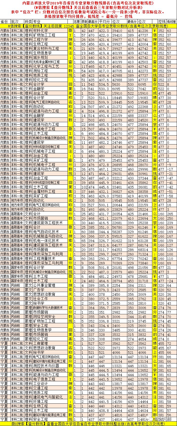 2024年海南比勒费尔德应用科学大学录取分数线(2024各省份录取分数线及位次排名)_海南省海科院录取分数是多少_海南大学应用化学分数线