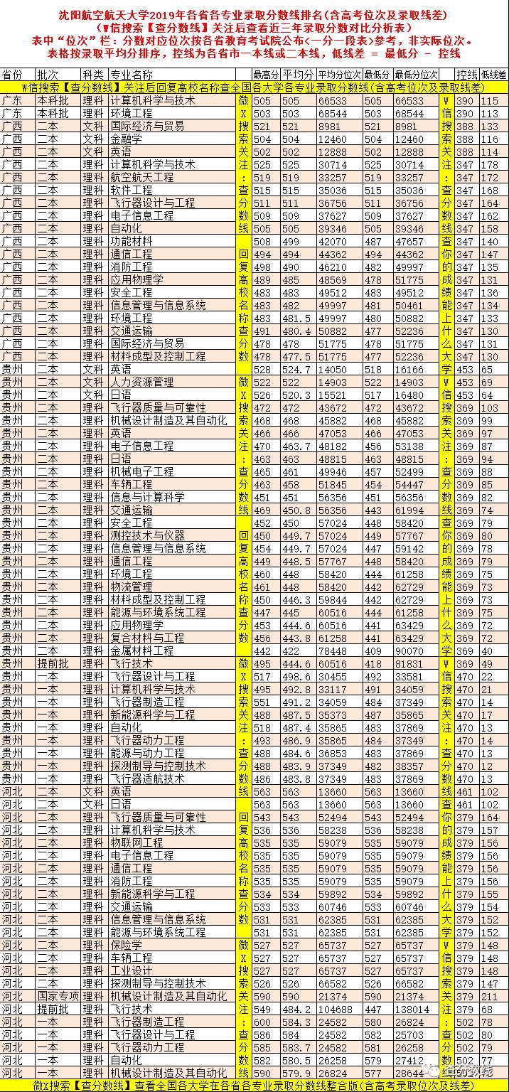 沈陽航天航空大學錄取分數_2024年沈陽航空航天大學錄取分數線(2024各省份錄取分數線及位次排名)_2024年沈陽航空航天大學錄取分數線(2024各省份錄取分數線及位次排名)