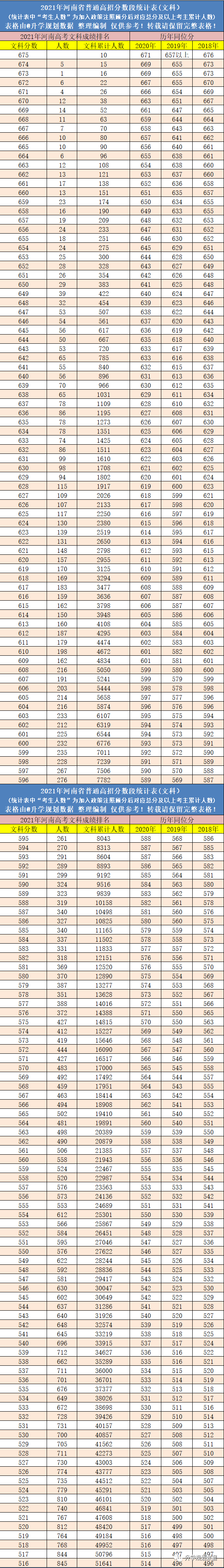 2018河南高考位次表_2016陕西高考位次表_河南2022高考位次表