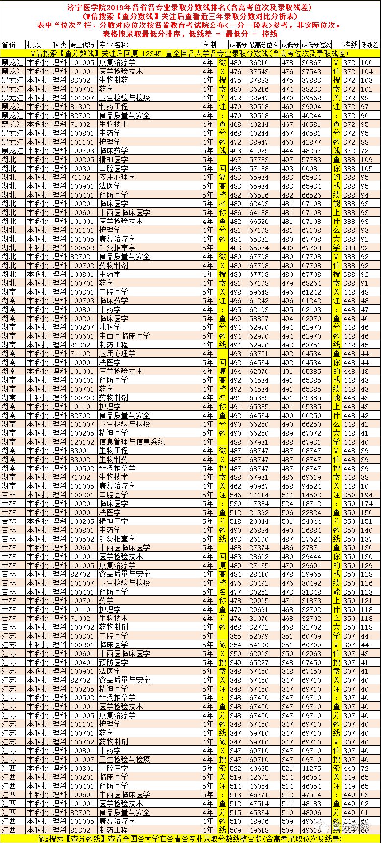 新余学院高考录取分数线_新余学院录取结果_2024年新余学院录取分数线(2024各省份录取分数线及位次排名)