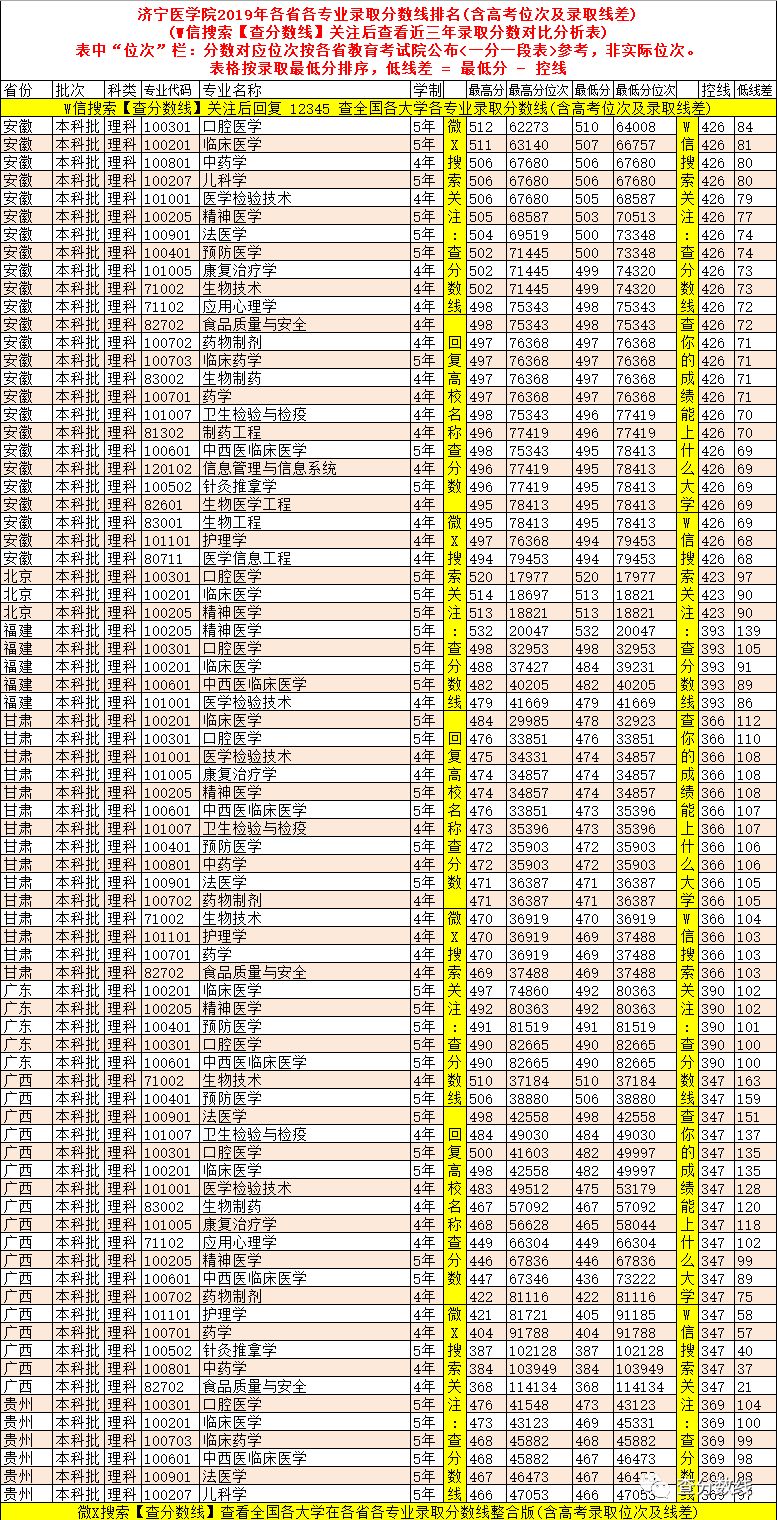 新余学院高考录取分数线_2024年新余学院录取分数线(2024各省份录取分数线及位次排名)_新余学院录取结果