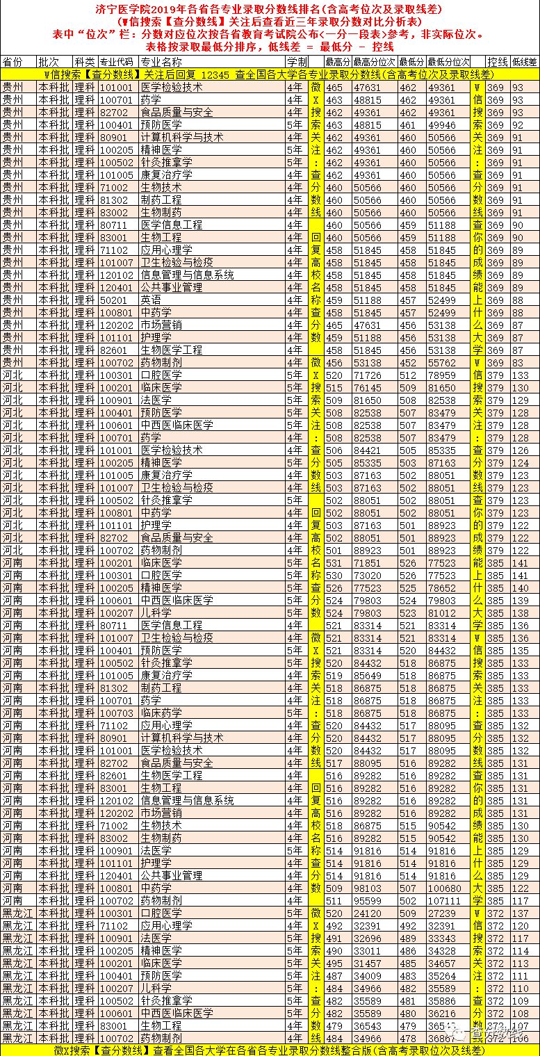 新余学院高考录取分数线_2024年新余学院录取分数线(2024各省份录取分数线及位次排名)_新余学院录取结果