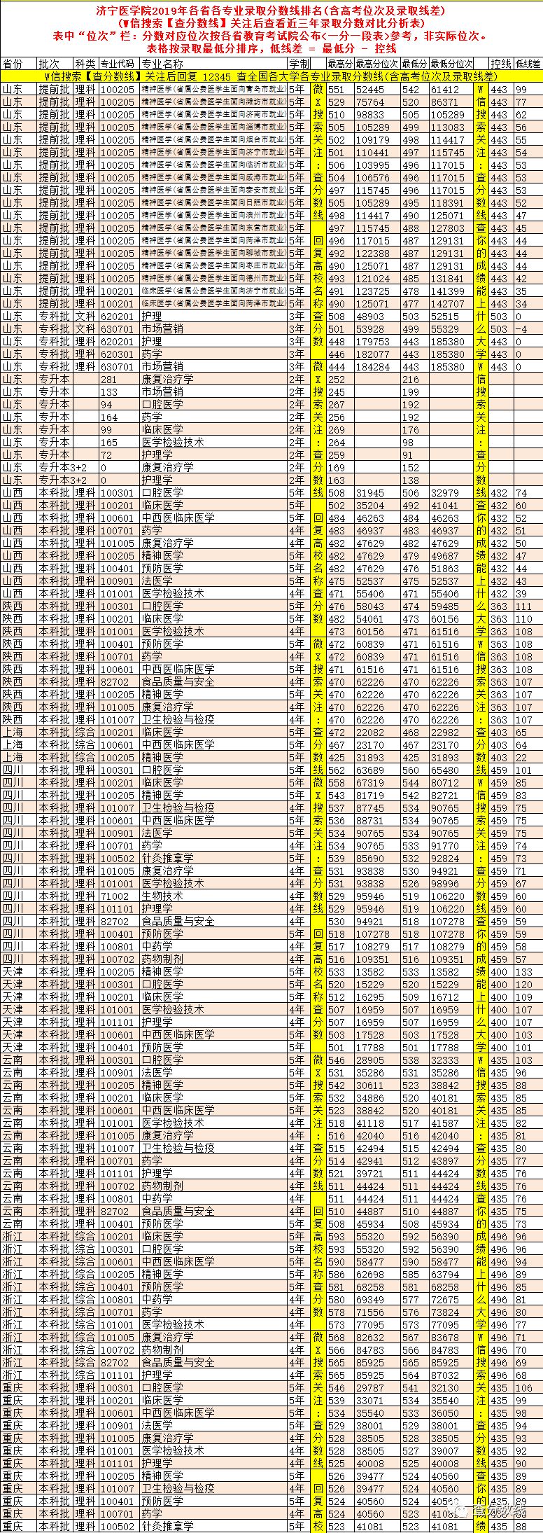 2024年新余学院录取分数线(2024各省份录取分数线及位次排名)_新余学院录取结果_新余学院高考录取分数线