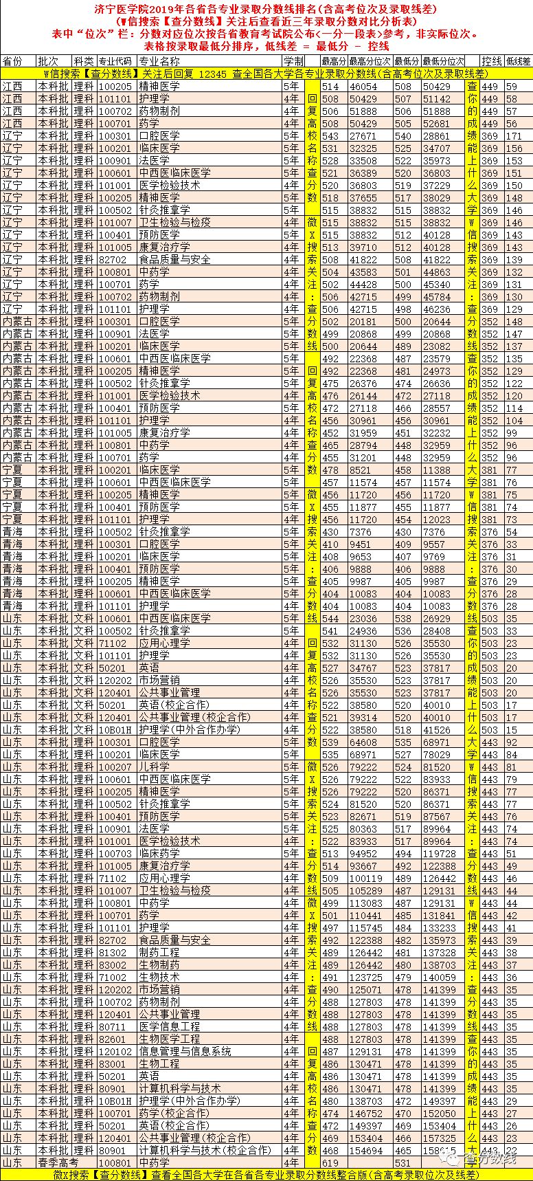 新余学院高考录取分数线_2024年新余学院录取分数线(2024各省份录取分数线及位次排名)_新余学院录取结果