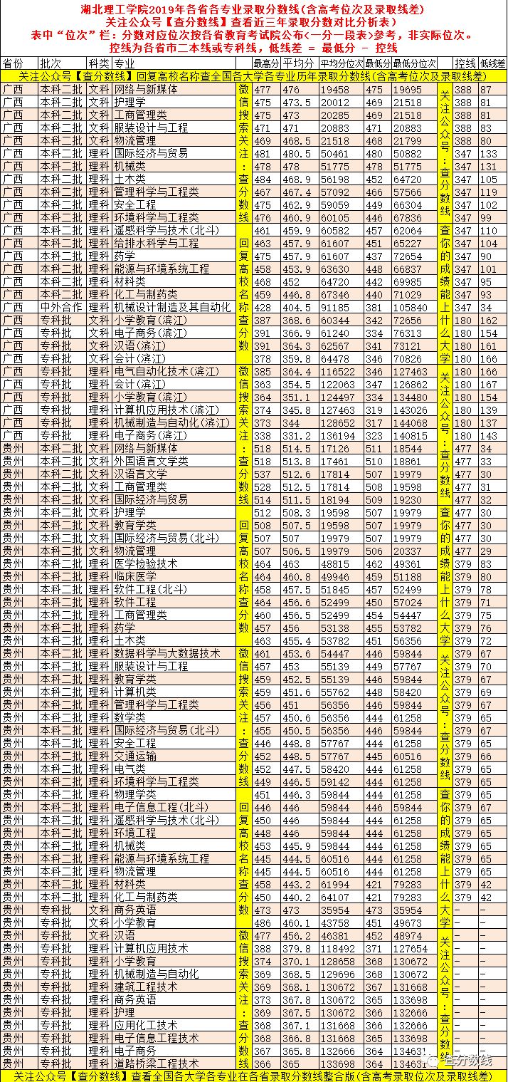 黄石理工学院分数线_黄石理工景影_2017年黄石理工分数线