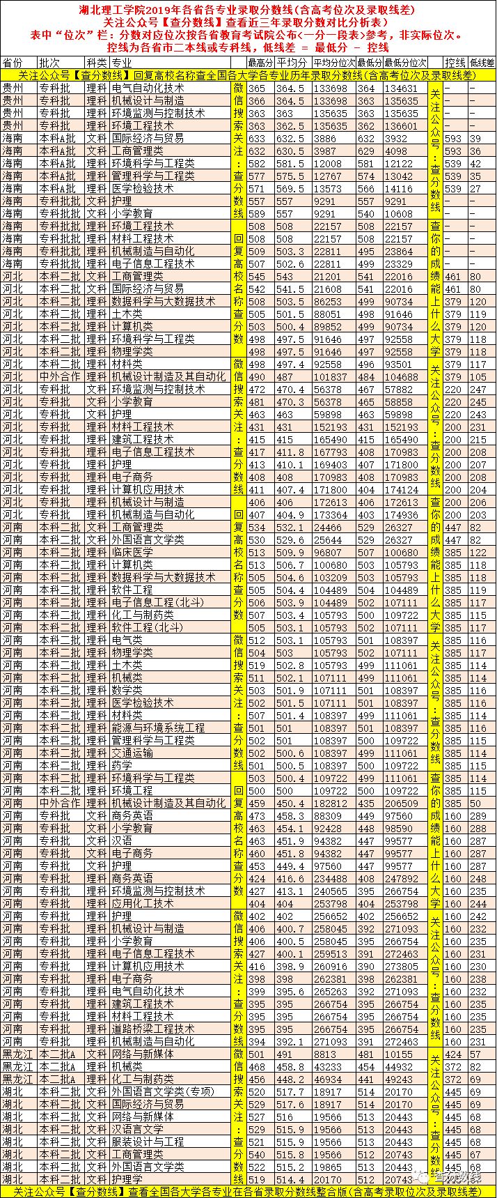 黄石理工学院分数线_2017年黄石理工分数线_黄石理工景影