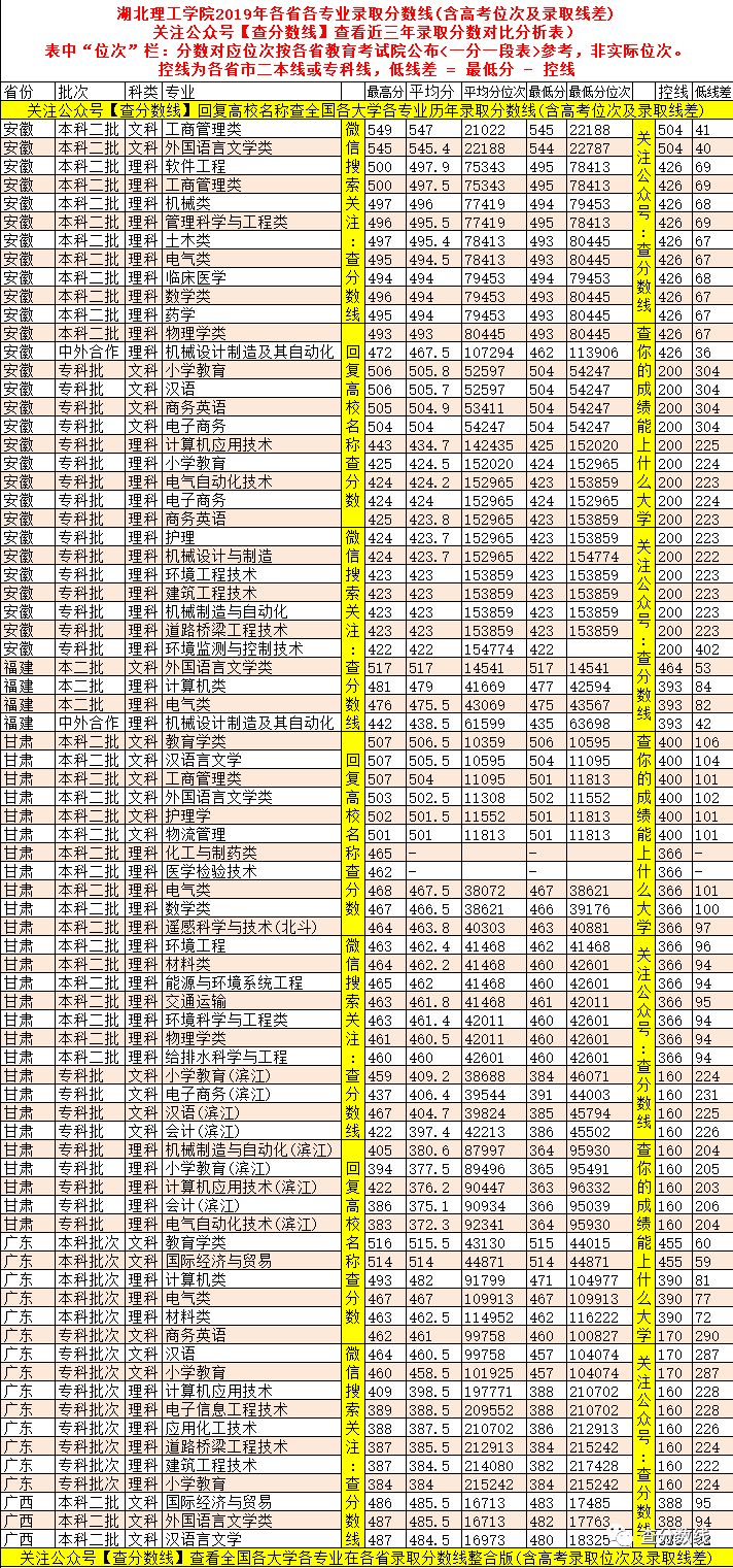 黄石理工景影_黄石理工学院分数线_2017年黄石理工分数线