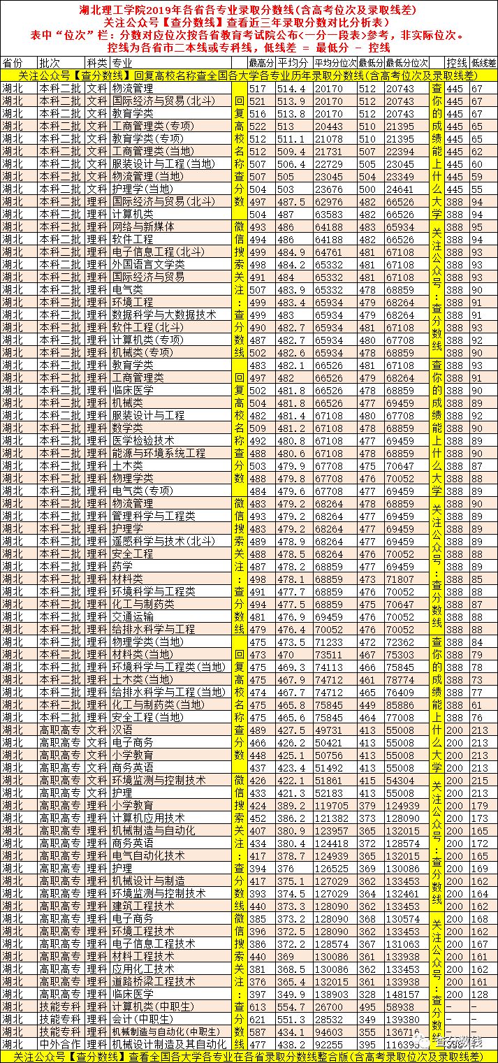 2017年黄石理工分数线_黄石理工学院分数线_黄石理工景影