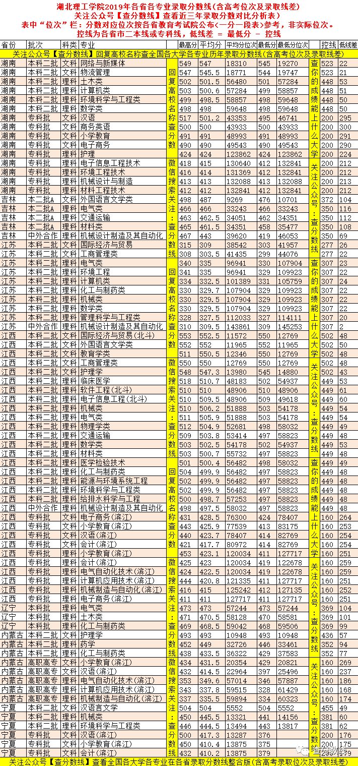 黄石理工学院分数线_黄石理工景影_2017年黄石理工分数线