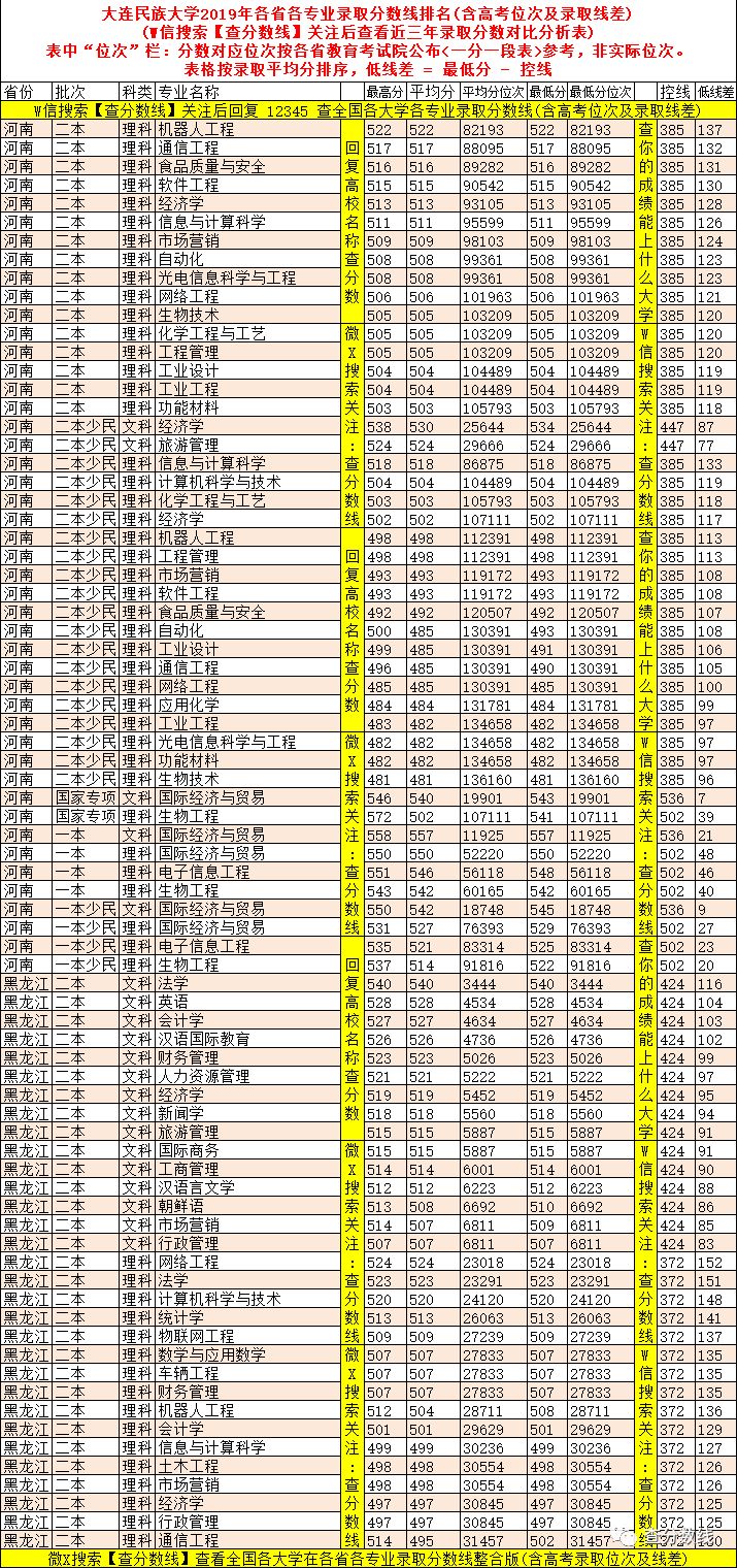 2024年大连民族大学是几本录取分数线（2024各省份录取分数线及位次排名）_大连民族大学高考录取分数线_大连民族大学录取位次