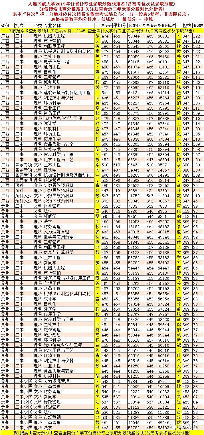 大连民族大学高考录取分数线_大连民族大学录取位次_2024年大连民族大学是几本录取分数线（2024各省份录取分数线及位次排名）