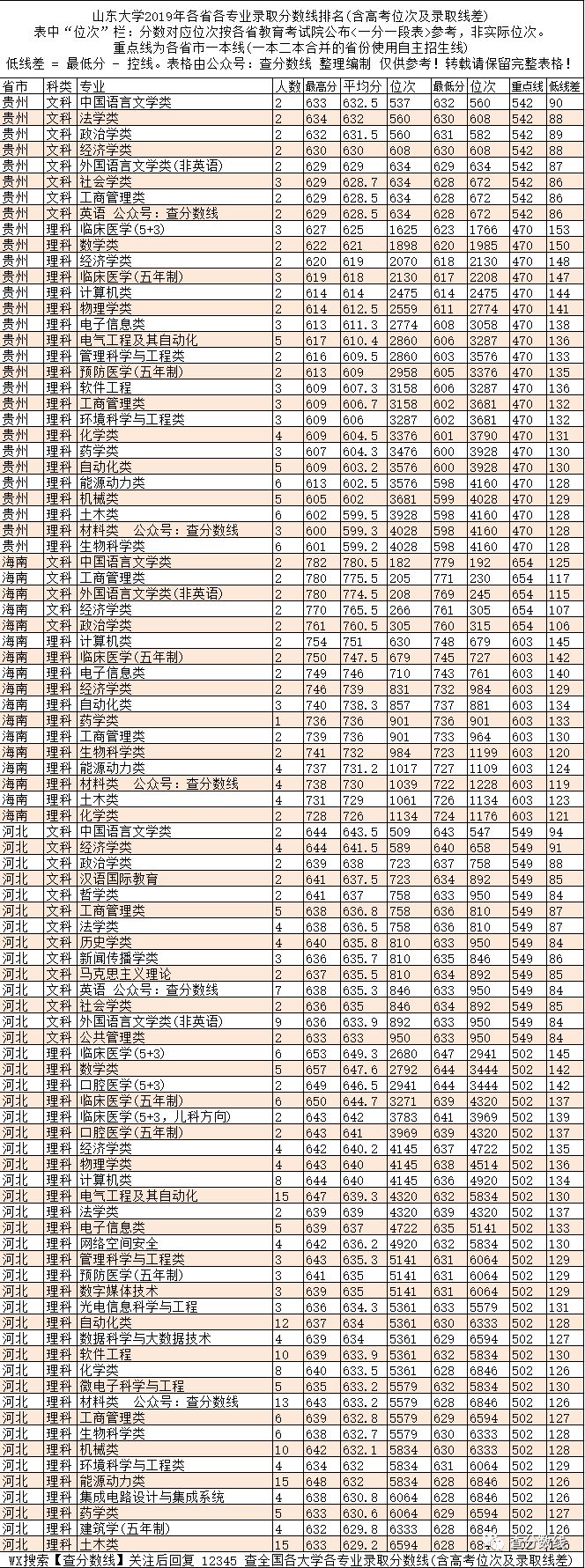 2024年江苏有哪些二本大学录取分数线（2024各省份录取分数线及位次排名）_江苏二本各高校分数线_江苏的二本院校录取分数线