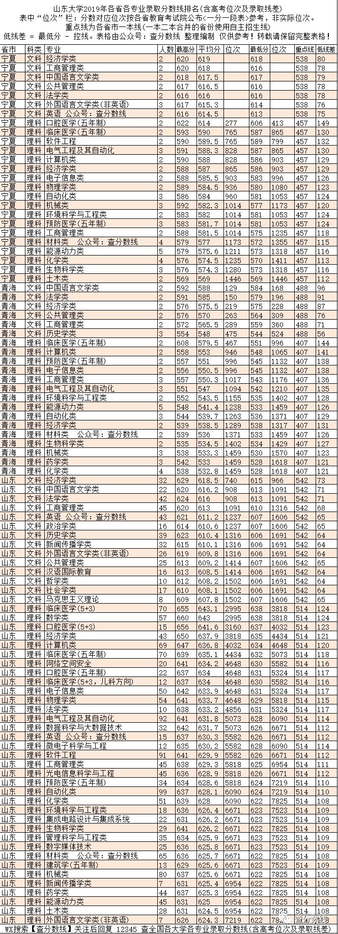 2024年江苏有哪些二本大学录取分数线（2024各省份录取分数线及位次排名）_江苏二本各高校分数线_江苏的二本院校录取分数线