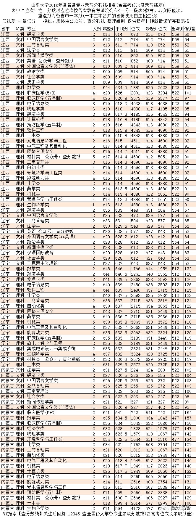 江苏的二本院校录取分数线_江苏二本各高校分数线_2024年江苏有哪些二本大学录取分数线（2024各省份录取分数线及位次排名）