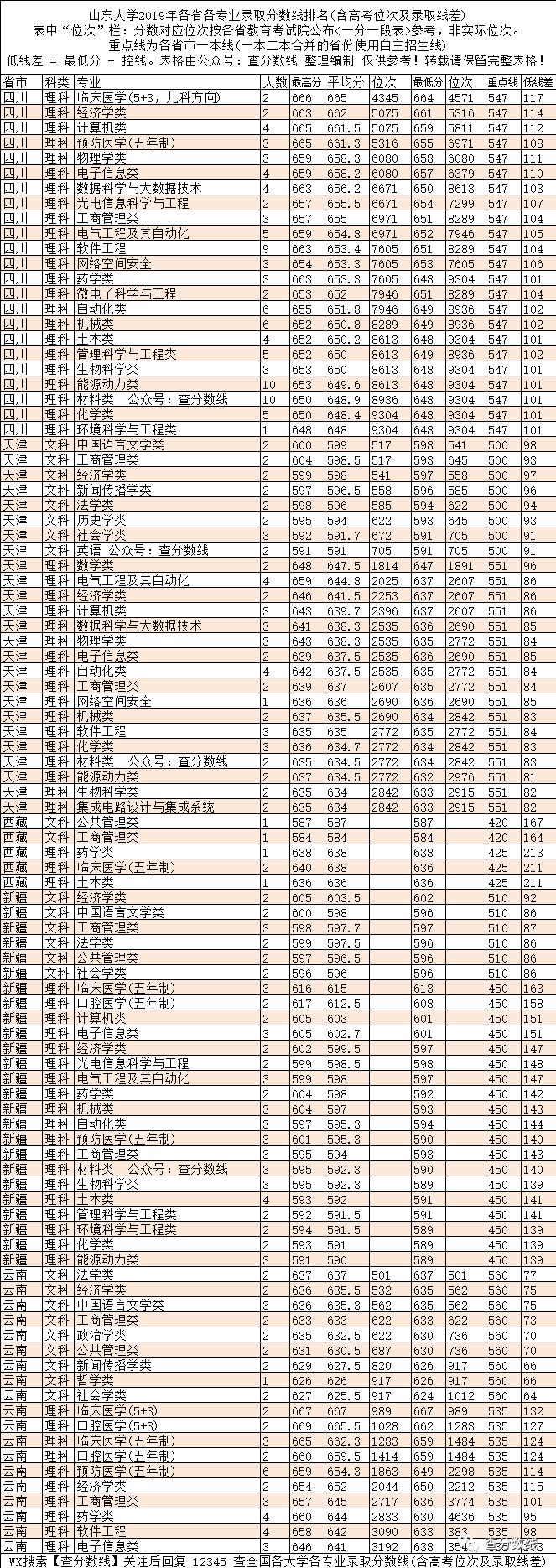 江苏二本各高校分数线_江苏的二本院校录取分数线_2024年江苏有哪些二本大学录取分数线（2024各省份录取分数线及位次排名）